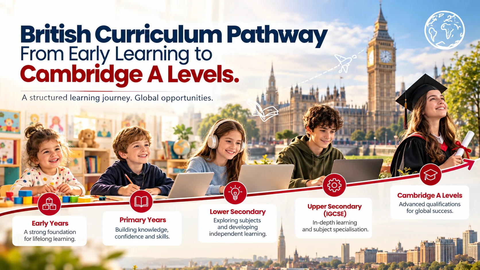 British curriculum guide from Early Years to Cambridge A Levels